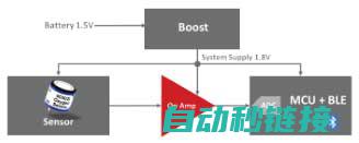 当今的传感器模块电源效率翻新推进未来的系统演进