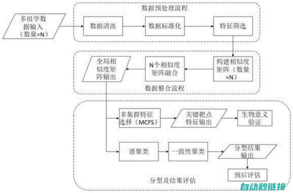 从多方面解析PLC程序下载过程中的网络不稳定因素，提出可行的解决方案 (从多方面解析英语)