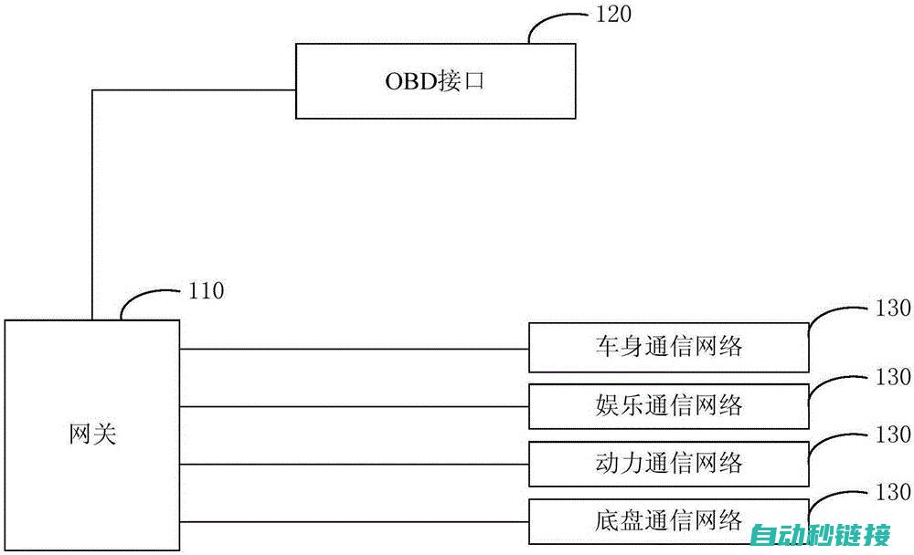 从故障检测入手，探寻抖动与死机的关联 (从故障检测入手的设备)