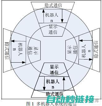 机器人通信总线协议的重要性和应用场景 (机器人通信总结怎么写)