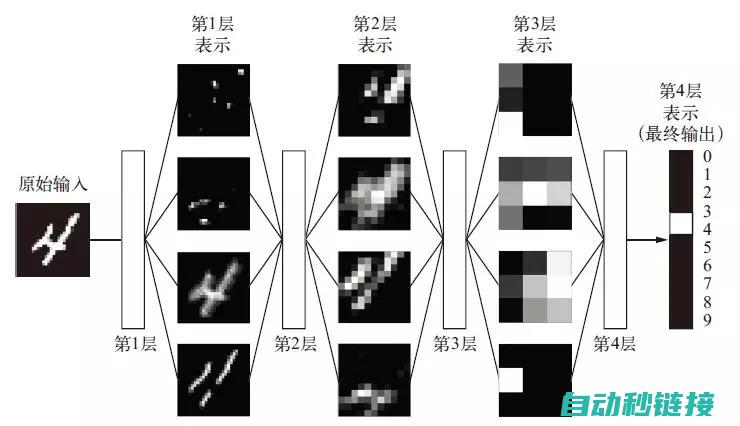 深度解析西门子802D钻孔程序的应用与优势 (西门系列)