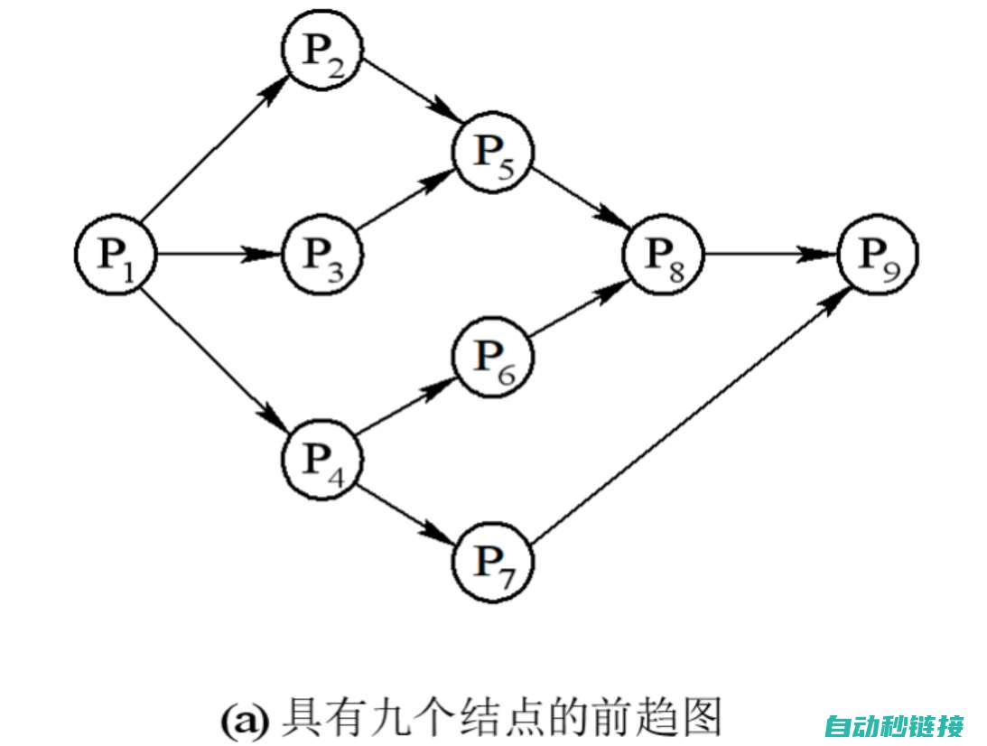 操作过程中的注意事项 (操作过程中的标准化家属)