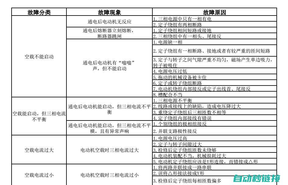 常见故障分析与解决策略 (常见故障分析方法)