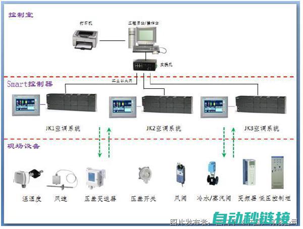 优化PLC程序上传的技巧与建议 (plc程序优化)