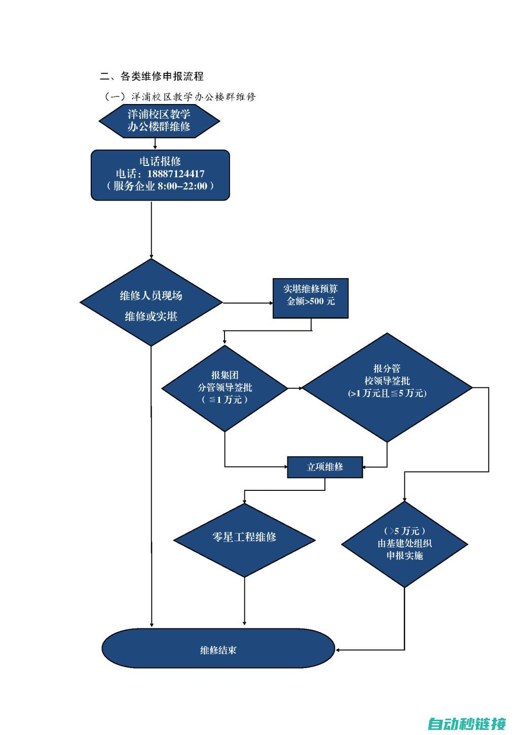 维修步骤介绍 (维修技巧)