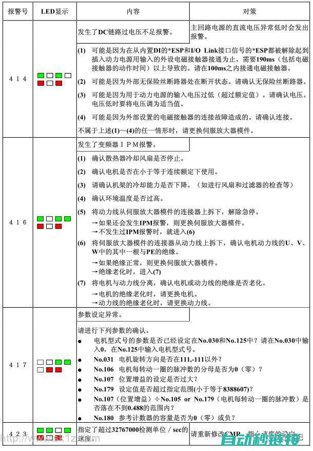 伺服系统报警处理指南 (伺服系统报警怎么处理)