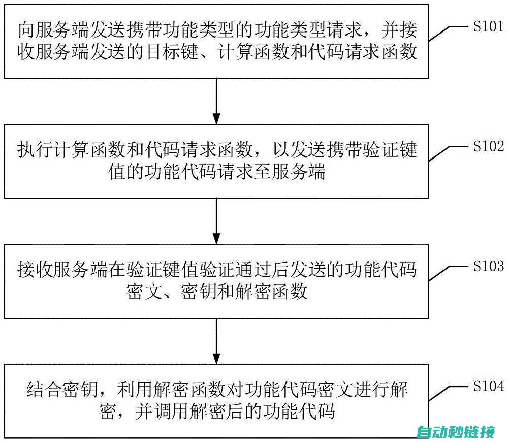 高效保护程序，维护生产顺畅无阻 (高效保护程序是什么)