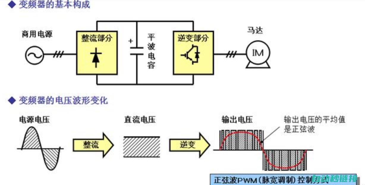 深入了解变频器维修与实用技巧 (深入了解变频器的作用)