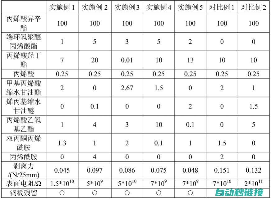 四、高效压制，提升生产效能 (高效抗压行动法 pdf)