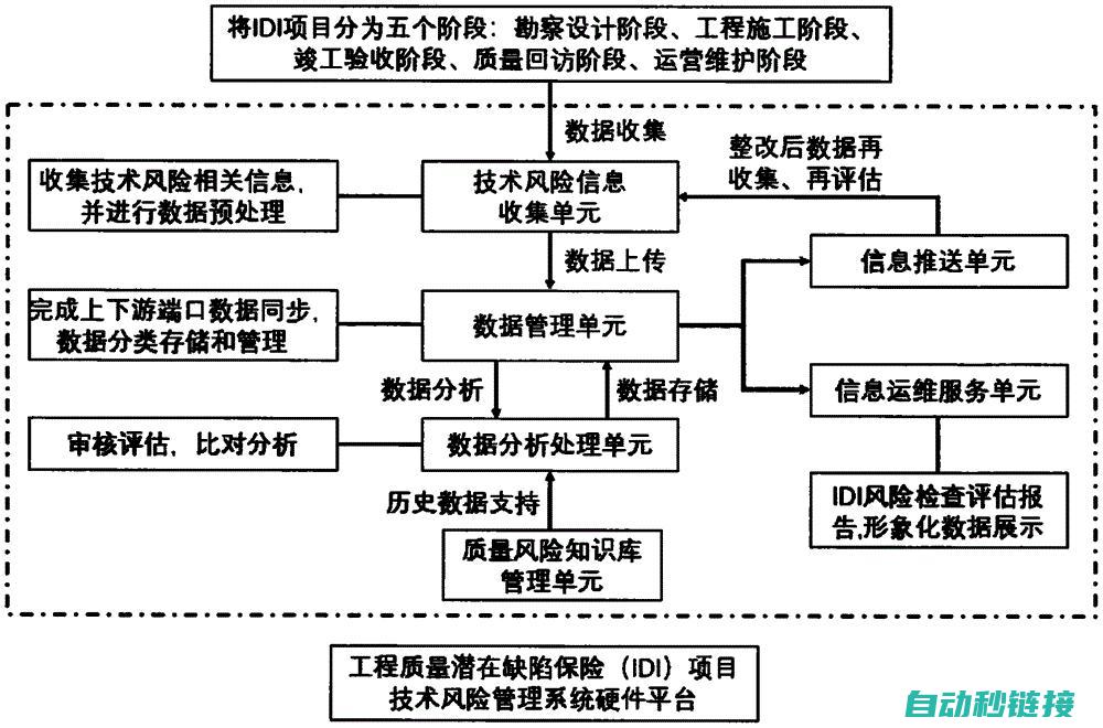 潜在风险与预防措施 (潜在风险预警准确率)