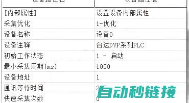 台安PLC通讯程序的调试与测试 (台安plc通讯线制作)