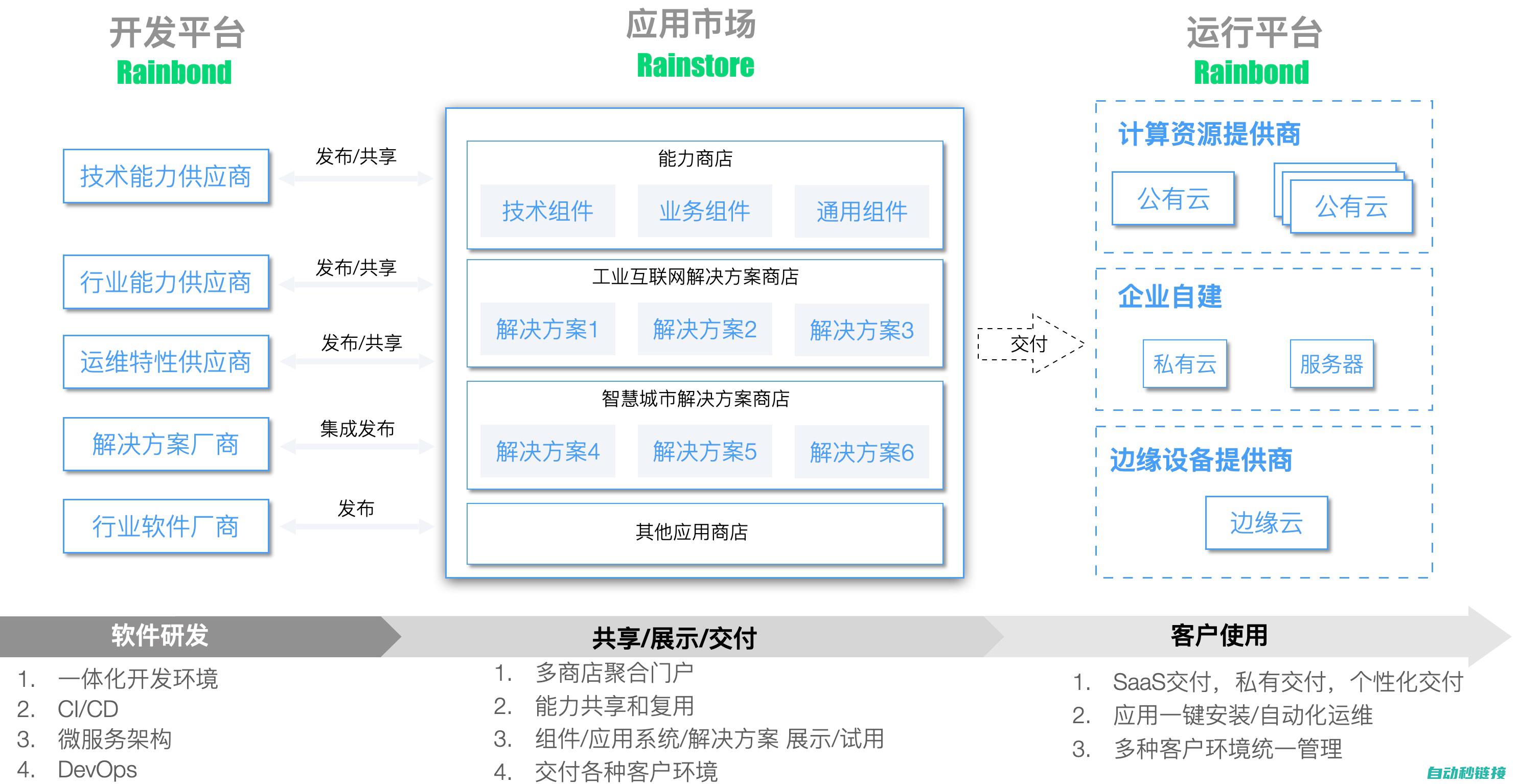 行业应用与市场趋势分析 (行业应用市场)