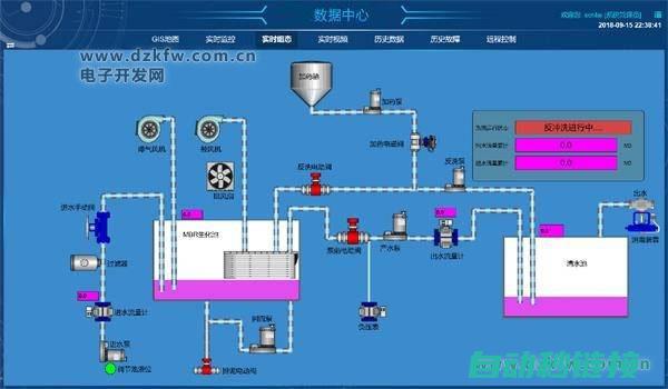 如何使用组态王进行编程执行外部exe文件？ (如何使用组态王自带的日历控件)