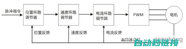 详解调节伺服驱动器最高温度的步骤与技巧 (详解调节伺服电机参数)