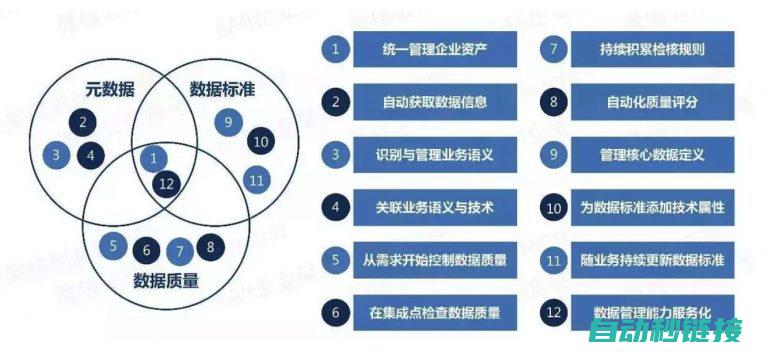 实现高效数据传输与指令控制 (实现高效数据的方法)