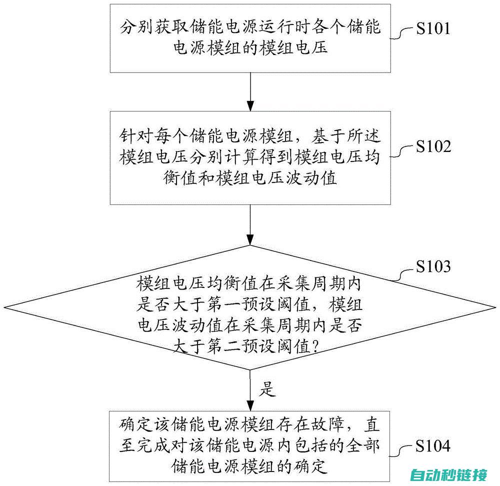 维修检测流程详解 (维修检测是什么意思)