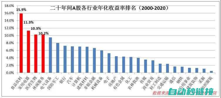 揭秘行业间的相互支持协同发展案例解析报告展示跨界创新的竞争优势 (揭秘行业间的互动)