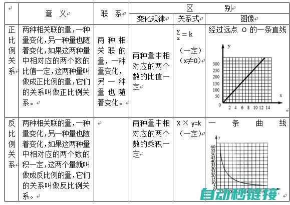 正逻辑与反逻辑的区别和特点 (正逻辑与反逻辑)