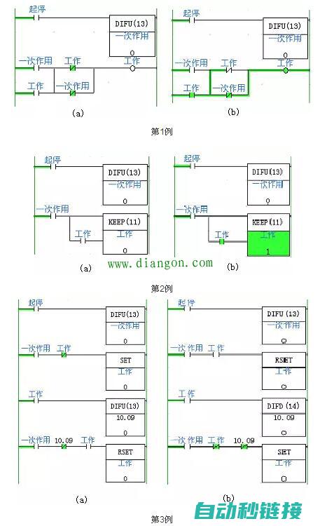 探索PLC并行性流程设计及其在工业控制中的应用 (plc实例讲解)