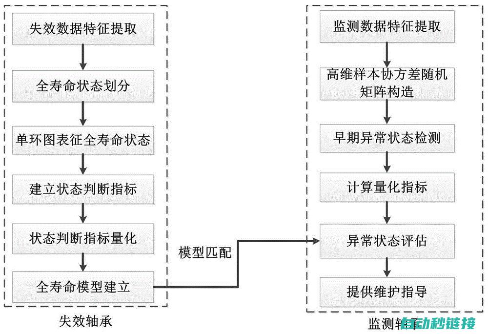 挖掘最佳编程工具，助力工业控制项目成功实施 (挖掘最佳编程方法)