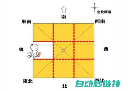 全方位解读不同型号三轴伺服液压设备价格 (全方位解读不足之处)