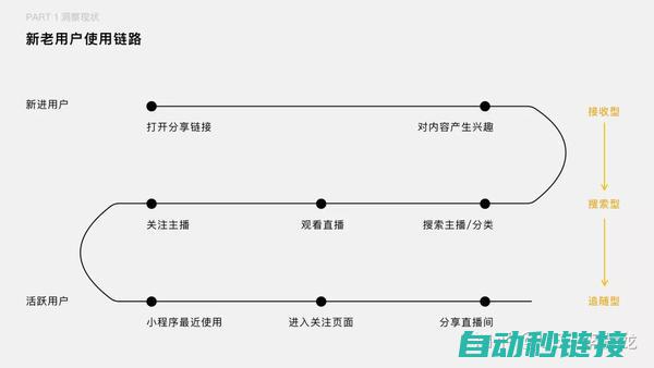 用户坐标切换在机器人技术中的应用与价值 (用户坐标系转换为世界坐标系)