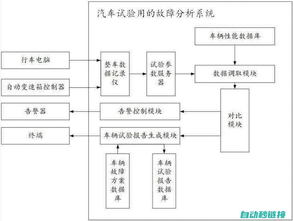 专业解析故障成因与应对之策 (故障分析师是什么)