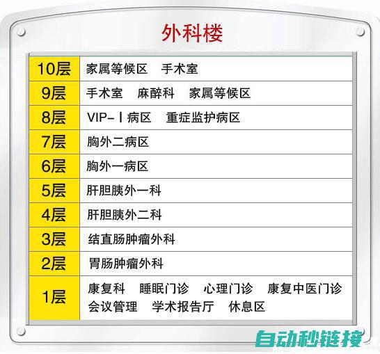 全方位指南与操作手册 (全方位指导模式的优势)