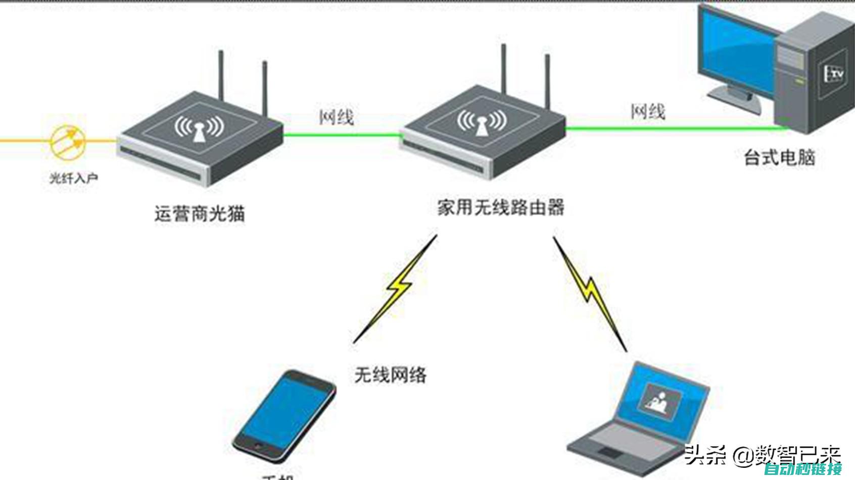 从网络配置到应用实践的全面解析 (从网络配置到网络连接)