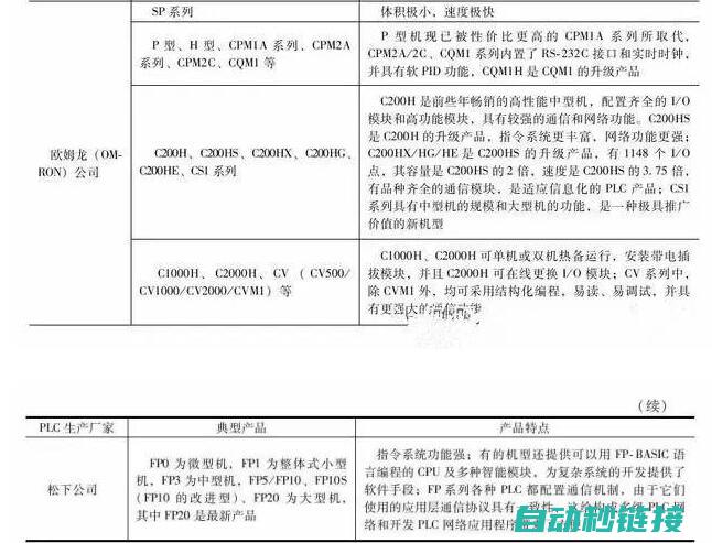 掌握PLC与机器人通讯的关键技术 (plc的与)