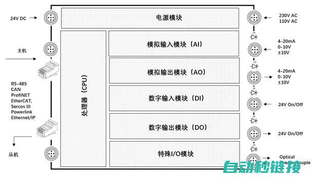 探索PLC在排队系统中的应用与优势 (plc在工程应用中的探索与思考)