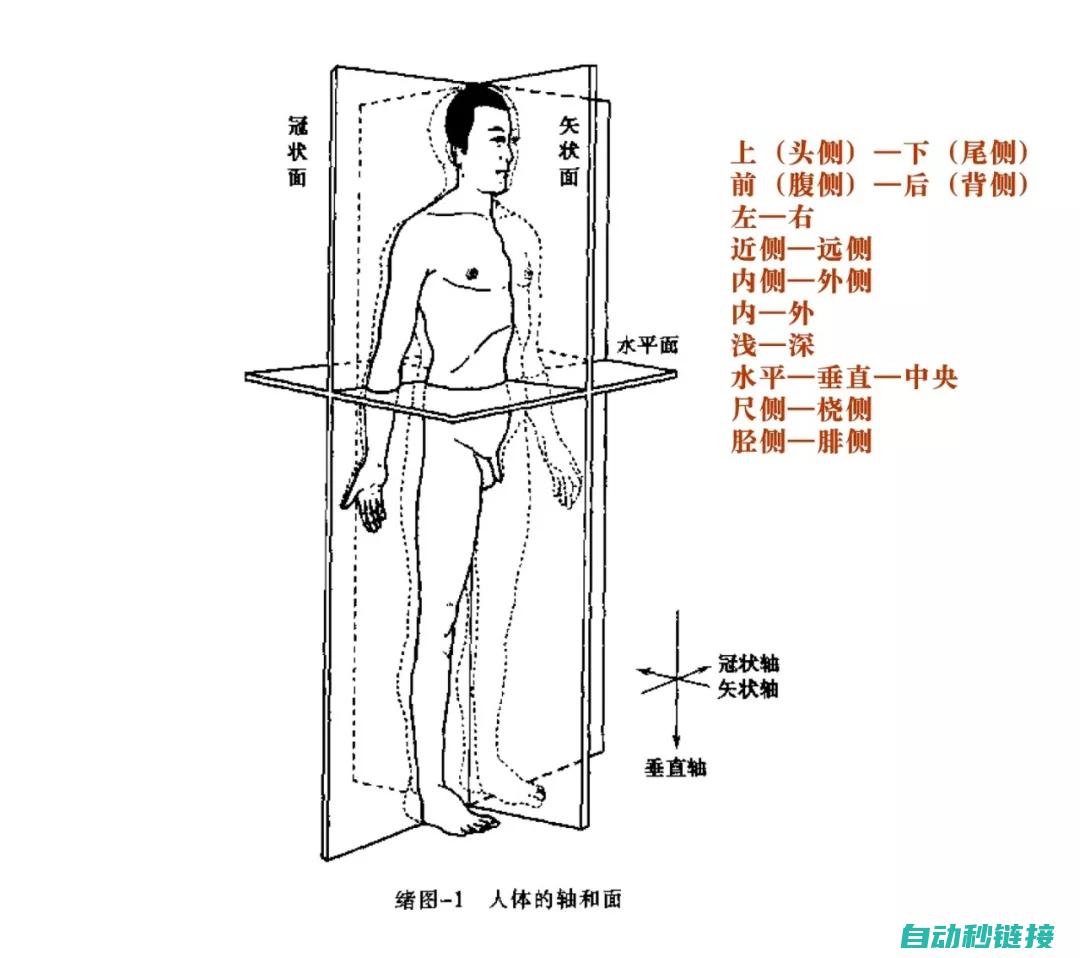 全方位解析变频器维修，确保设备稳定运行 (全方位解析变量是什么)