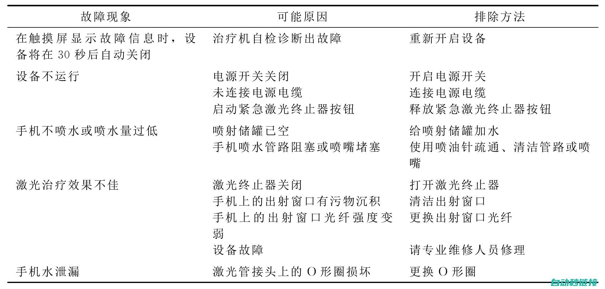 四、常见故障排除及处理方法 (常见故障排除)