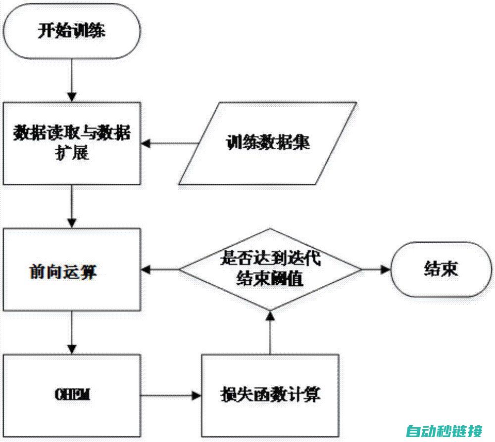 针对复杂系统设计的集成方案 (针对复杂系统的问题)