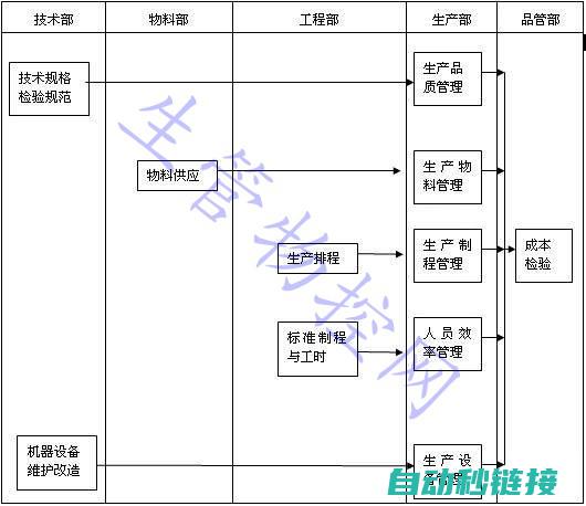 生产管理流程揭秘 (生产管理流程有哪些)