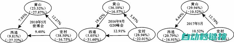 探究溢出成因与解决方案 (探究溢出成因的方法)