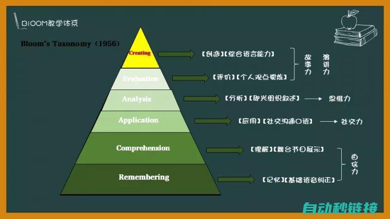 理解下载步骤和流程。