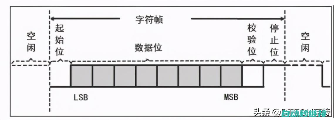 从波特率概念到三菱加工中心的程序应用 (波特率概念是什么)