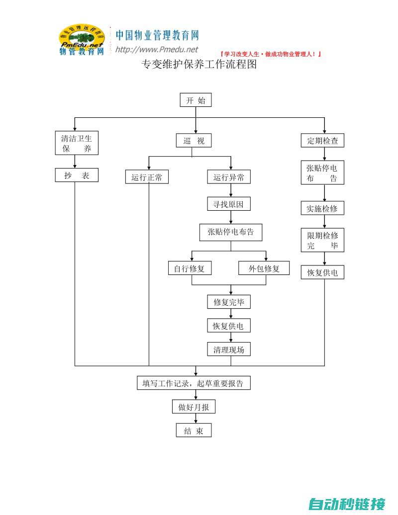 变频器的维护与波形检测技巧 (变频器的维护保养的事项)