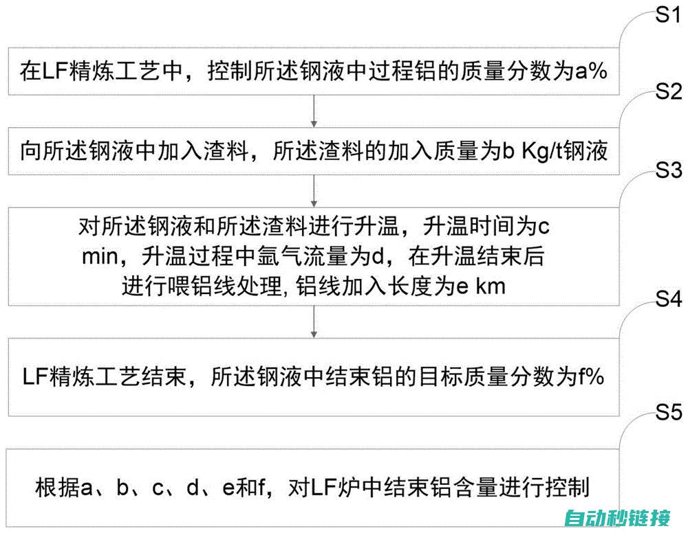 精准控制，提升生产效率的关键 (什么叫精准控制)