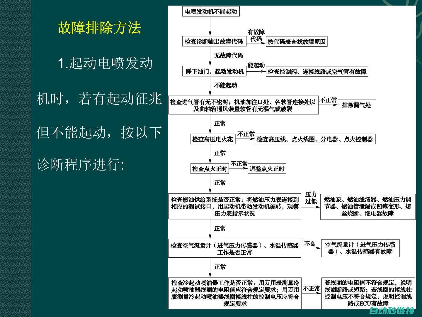 故障排除指南 (安捷伦故障排除指南)