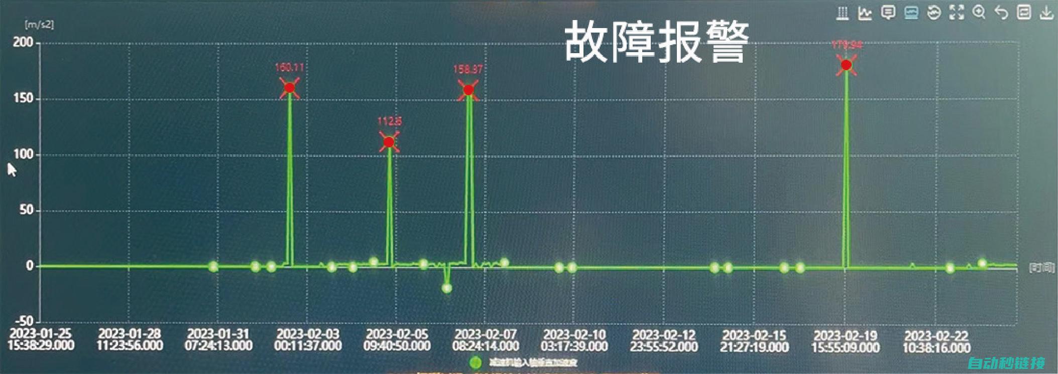 专业解析故障成因，提供有效维修指南 (故障解释)