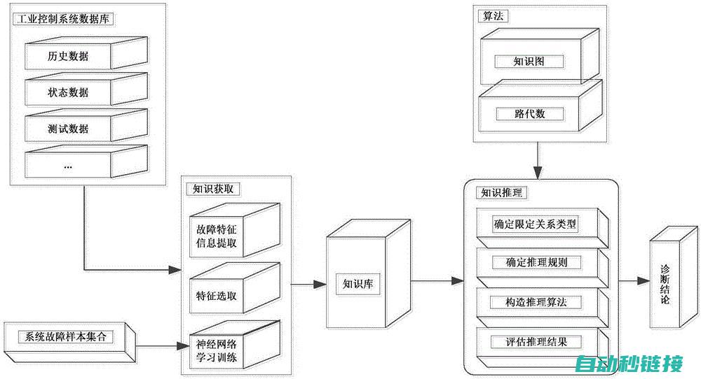 专业解析故障成因，快速解决维修难题 (故障分析师是什么)