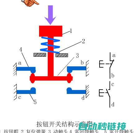 工作原理与常见故障处理 (工作原理与常用工具)