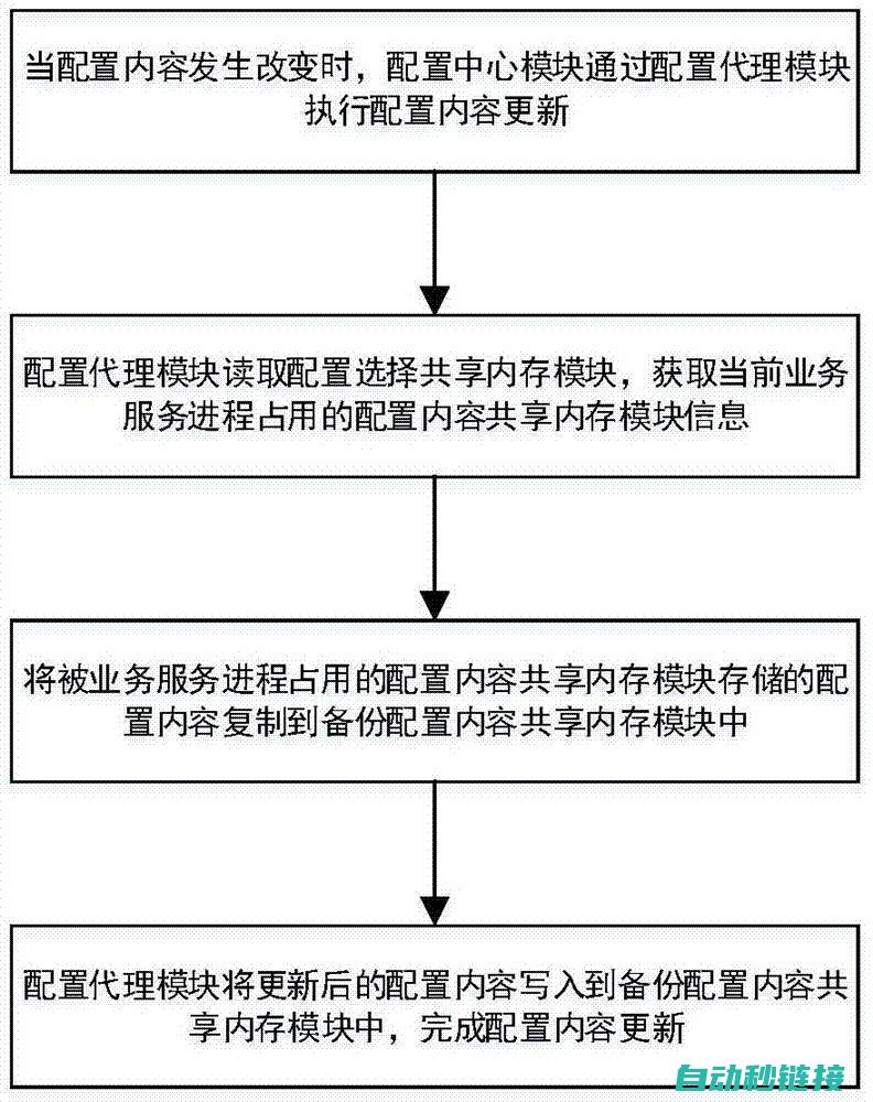 配置过程中的常见问题及解决方案 (配置过程中的误差是指)