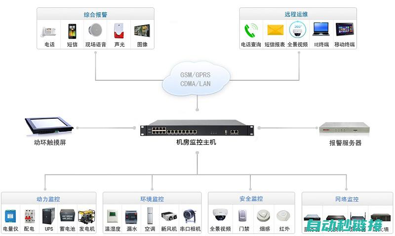 如何通过网络课程学习机器人技术 (如何通过网络连接打印机设备)