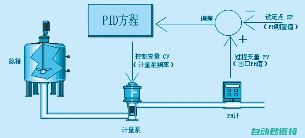 PID控制在智能穿戴领域的应用与挑战 (pid控制在汽车上的应用)