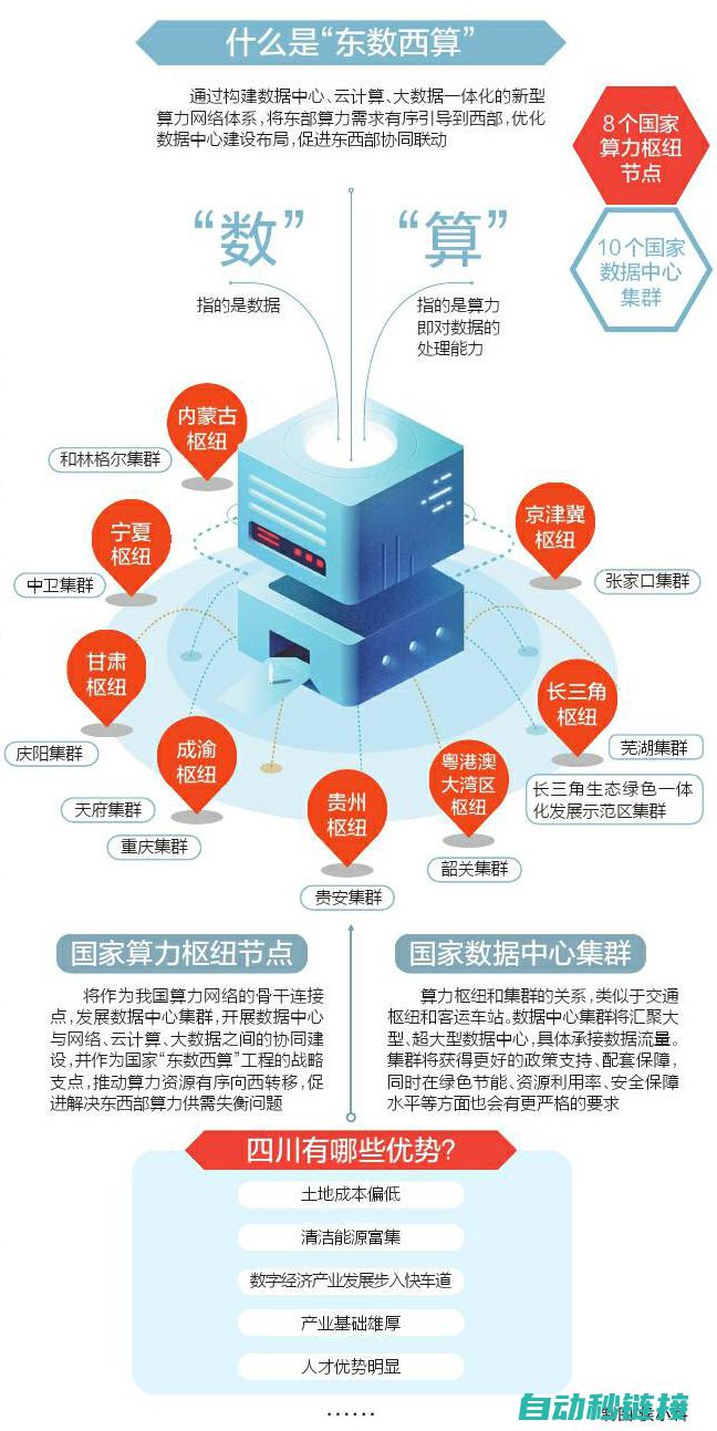 全方位解析西门子监控按钮在程序运行中的重要作用 (秒懂百科西)