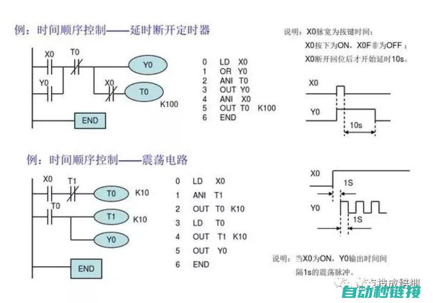 探索PLC编程在808D系统内的奥秘与实际操作 (plc编程实例视频讲解)