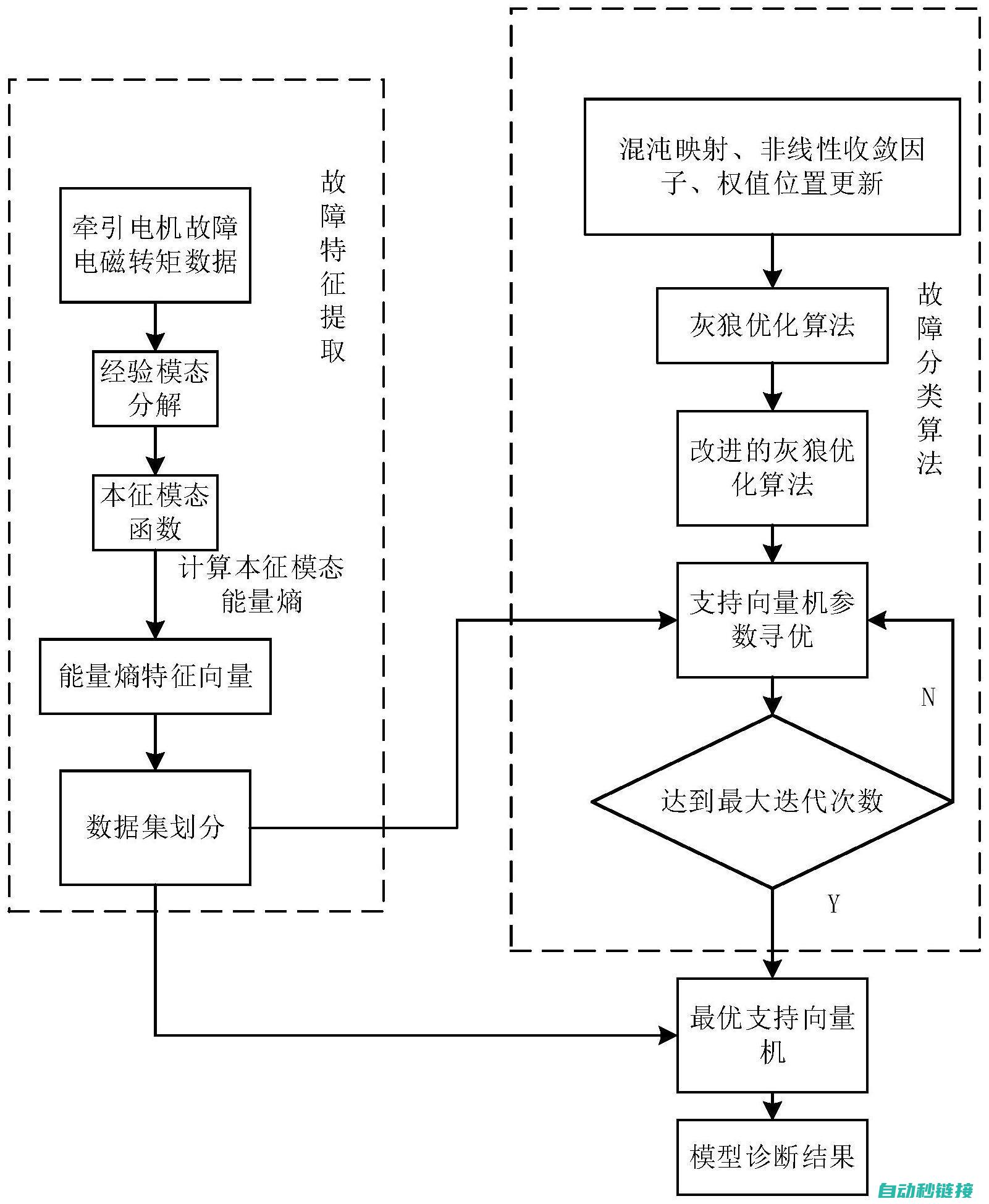 常见故障分析和解决策略 (常见故障分析与排除)